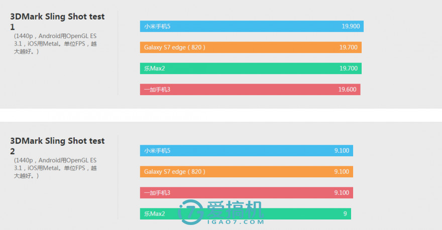 乐max2优缺点,乐max2缺点