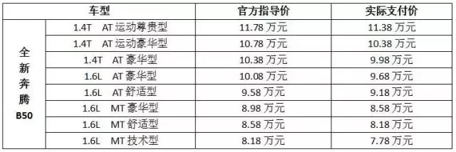 奔腾b50标配新车报价,全新一代奔腾b50报价
