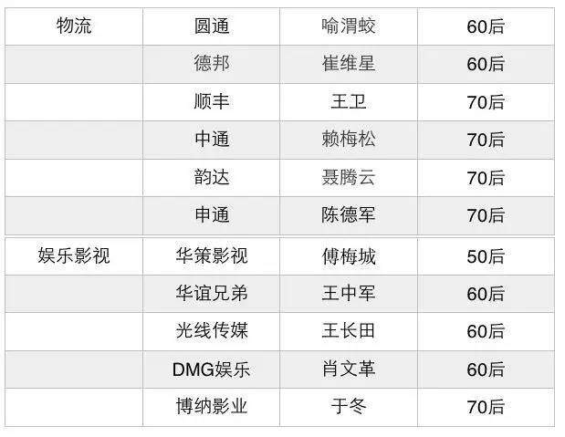 80后创业少走弯路,90后踩过的创业坑