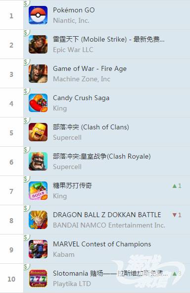 苍之骑士团sr排名,ios榜单top