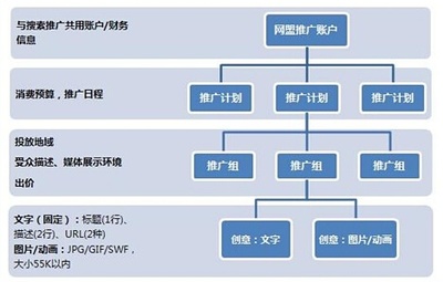 电商实操课程23：百度网盟推广