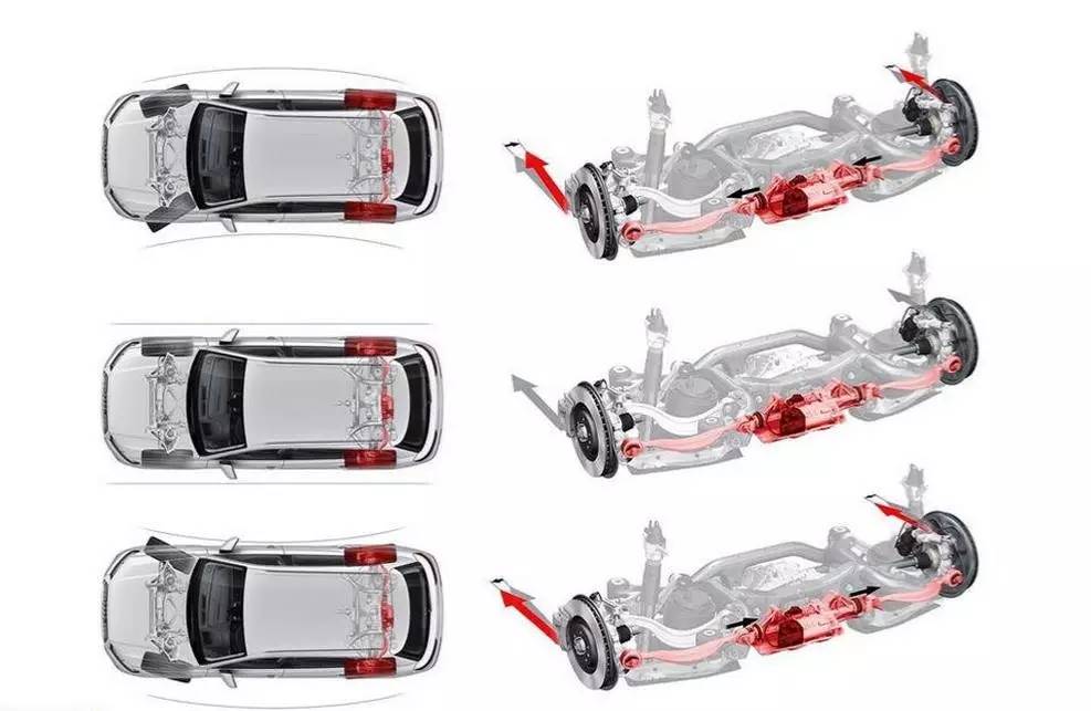 汽车后轮可以随动转向吗,小汽车后轮可以转向