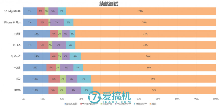 乐max2优缺点,乐max2缺点