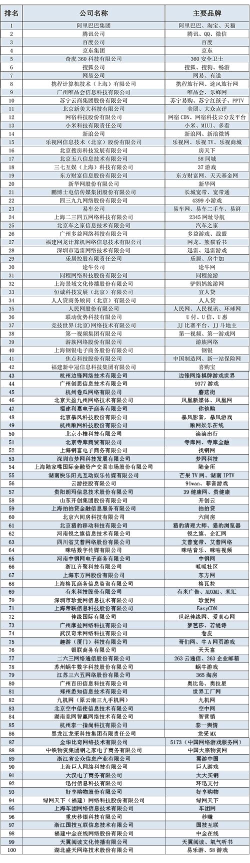 中国互联网的传奇马云,阿里马云最新排名