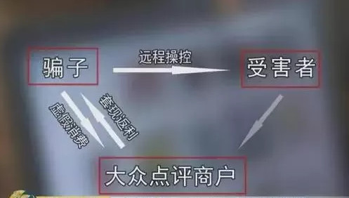 虚拟信用卡被诈骗,警方破获特大信用卡诈骗