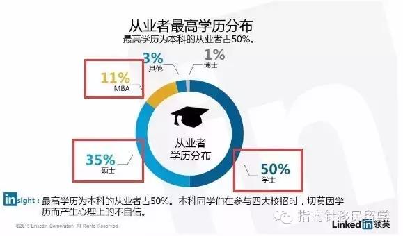领英怎么求职,领英是怎么求职的