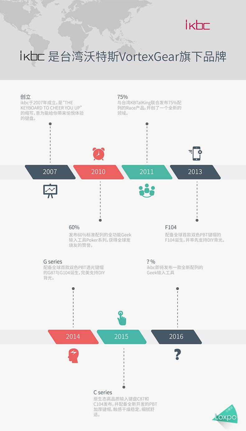 ikbcr300閿洏,ikbcc87鎷嗚В