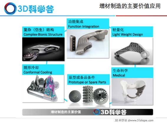 3d打印技术在航空领域的发展历程,3d打印企业行业前景如何