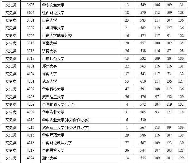 2015年三本院校录取线湖南,2023年湖南省一本高校投档线