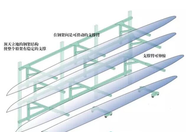 如何成为一个“挺酷”的艇库？