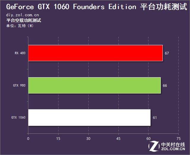 英伟达gtx10603g和rx580对比,rx480和gtx1060吃鸡测试