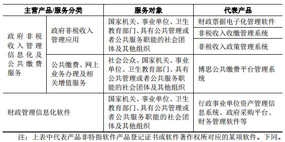 博思软件股东,博思软件并购