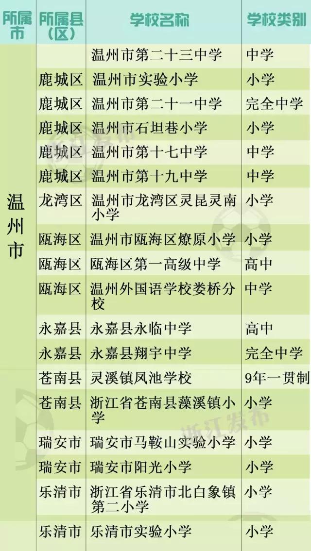 教育部首批校园足球特色学校名单,青少年校园足球特色学校2038所