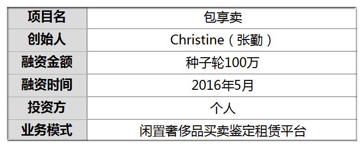 融资100万她回收闲置奢侈品包让包迷染上买卖二手的瘾二次售卖毛利30%