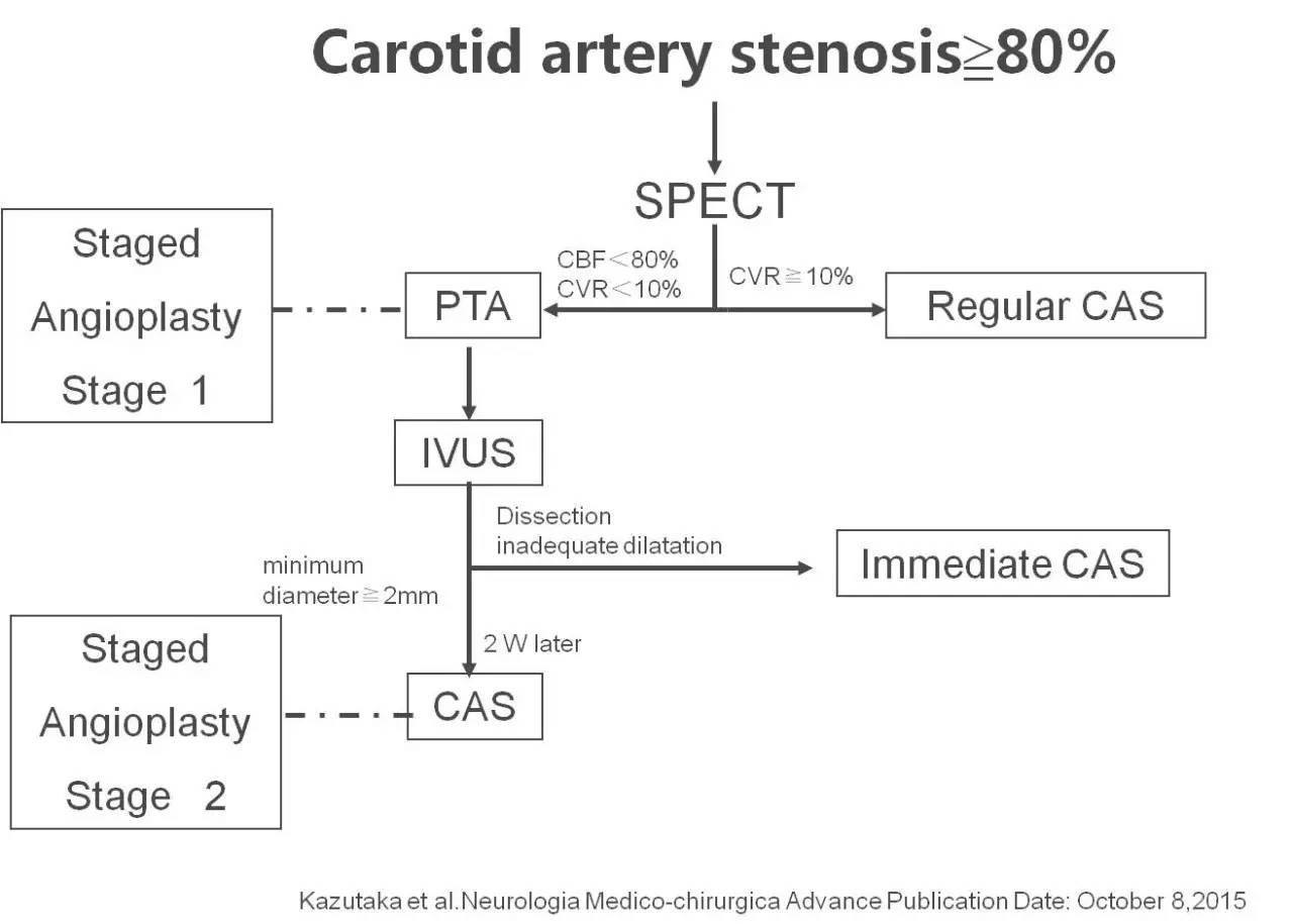 脑高灌注的处理措施,脑高灌注是什么意思