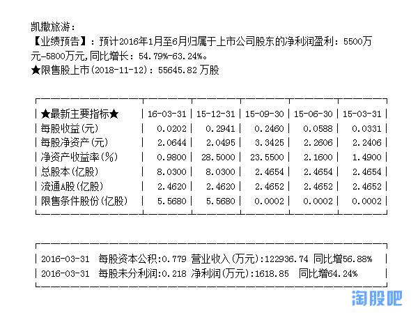 凯撒旅游是海南概念股票,凯撒旅游简介