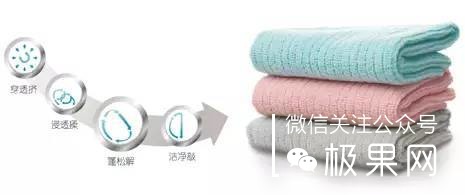 lg洗衣机和小米洗衣机哪个好,lg洗衣机和卡萨帝洗衣机哪个好