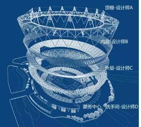 一大波里约奥运场馆图来袭，听说还和“云端”显卡有关系