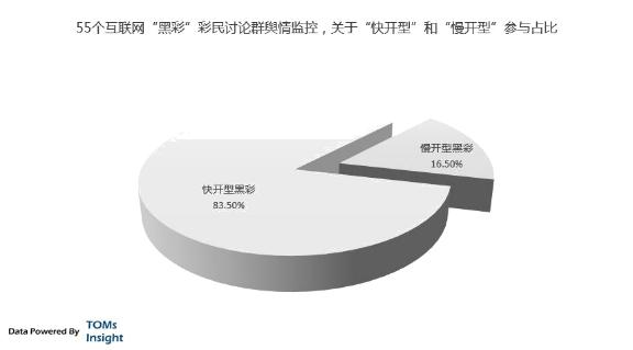彩票产业链,网络彩票实施方案
