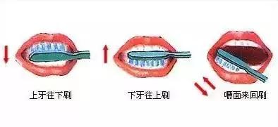 快来看看你需要注意哪些问题,来看看这些有趣的问题