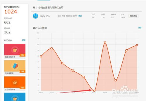 优酷路由宝要多久才有收益,优酷自己的视频怎么赚钱