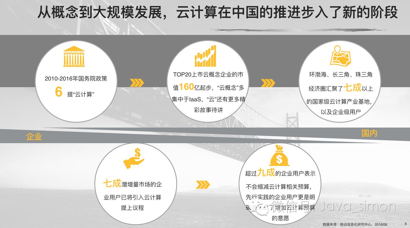 T客研报：云计算领域，安全和运维潜藏巨大投资机会