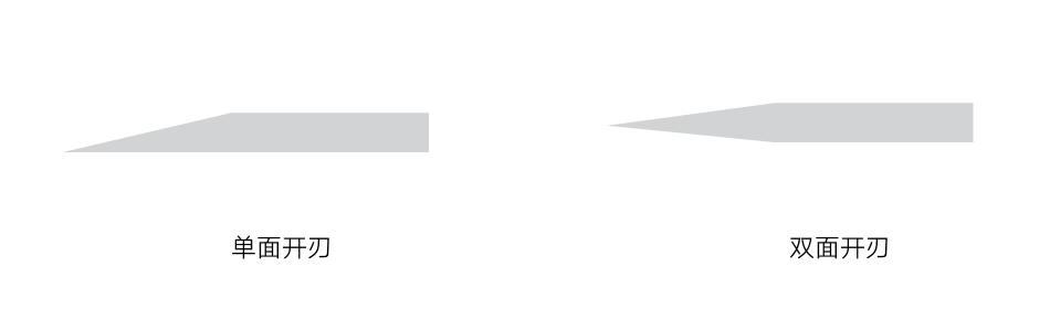 日本厨刀各种刀型,日本厨刀各部位详解
