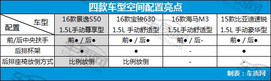 8万左右的自主品牌家用车,8万以内自主品牌车推荐
