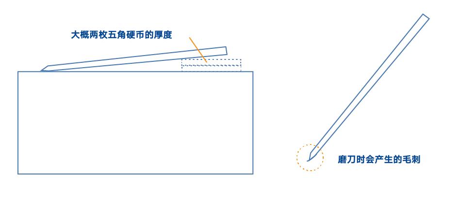 错综复杂的日本厨刀，一篇帮你捋清楚
