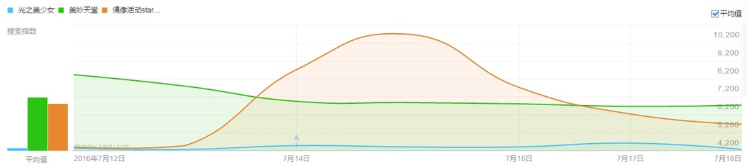 奇迹的变身,奇迹mu变身大全