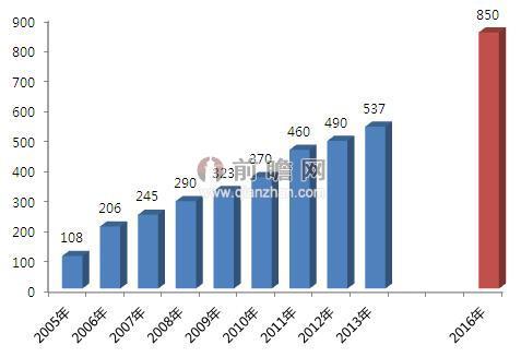 丽都整形成功案例,丽都上市