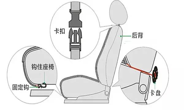 夏天车座椅电动通风凉垫,座椅通风垫测评