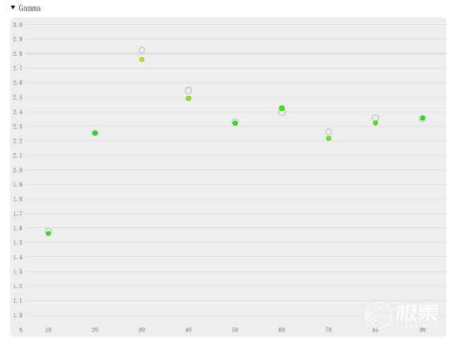 乐视超4x55curved用的什么屏幕,乐视超4x55curved曲面屏