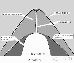 三叉戟武器,三叉戟英国