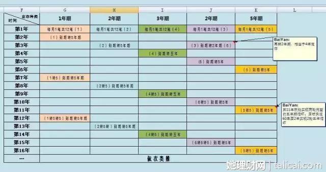 比存钱到银行更赚钱的方式,存钱利润最高的是什么银行