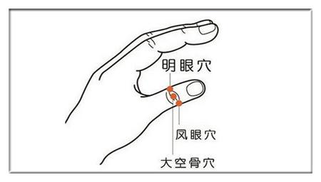经常按这三个穴位，可以防治老花眼