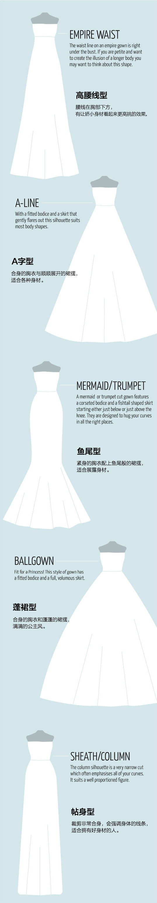 刘诗诗陈妍希婚纱照,陈妍希唐艺昕婚纱