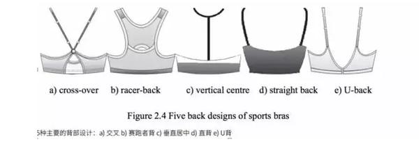 怎样正确选择适合自己的运动内衣,运动内衣基础款怎么选购
