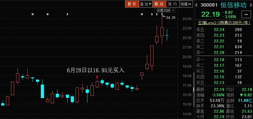 大师掘金：牵手好莱坞大咖恒信移动实现华丽转身