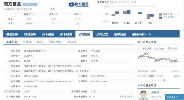 手把手教你如何选基金,手把手教你如何选基本面好的股票