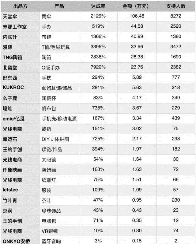 大鱼海棠前景,大鱼海棠口碑怎么样