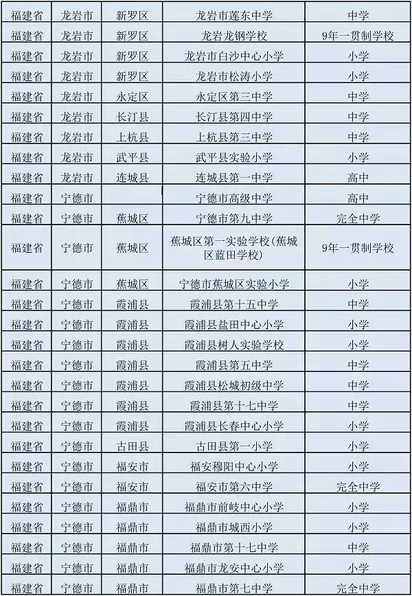 全国青少年校园足球特色学校名单,福建省青少年体校足球