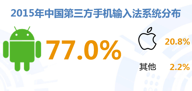 2015-2016年中国手机输入法年度研究报告