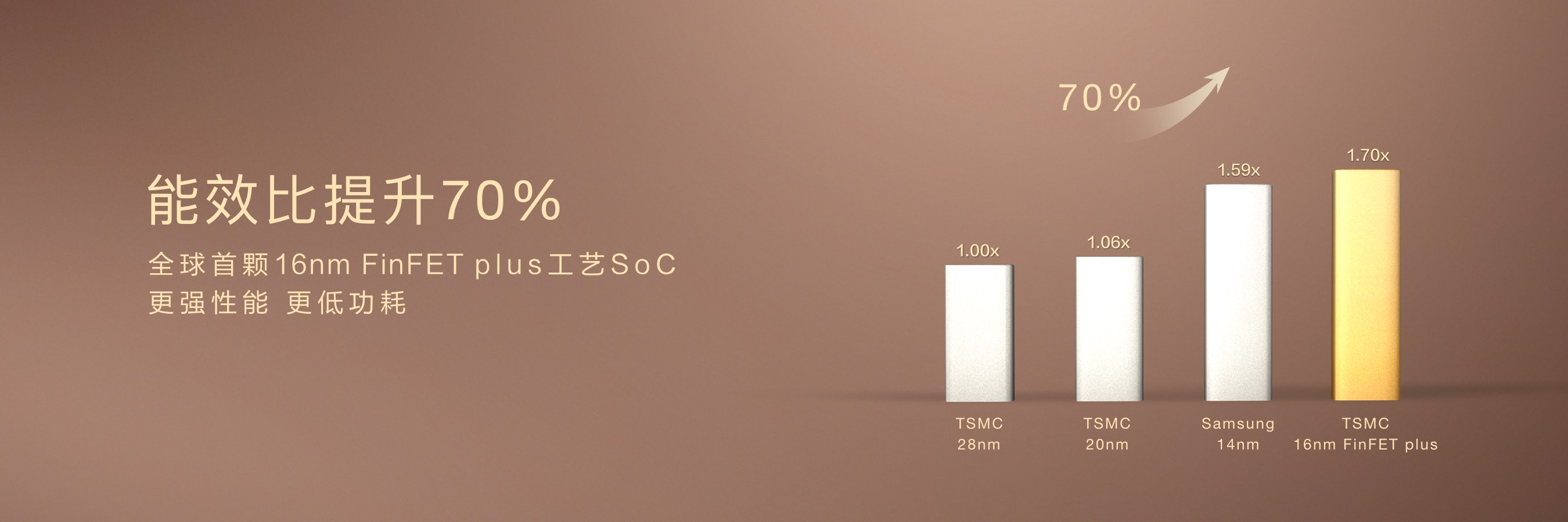 鍗庝负mate8鎬ц兘娴嬭瘯,2骞村墠鏃楄埌鍗庝负mate8