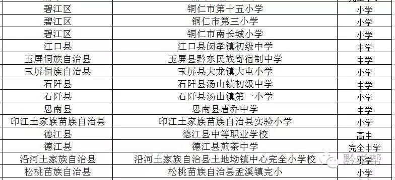 深圳哪些学校的足球厉害,贵阳有哪些比较好的学校