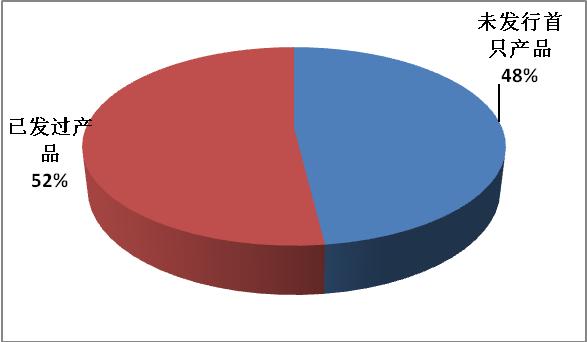 再见，私募的猥琐时代！|7月私募大数据报告