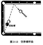 台球技法有用吗,台球技法解析电子版