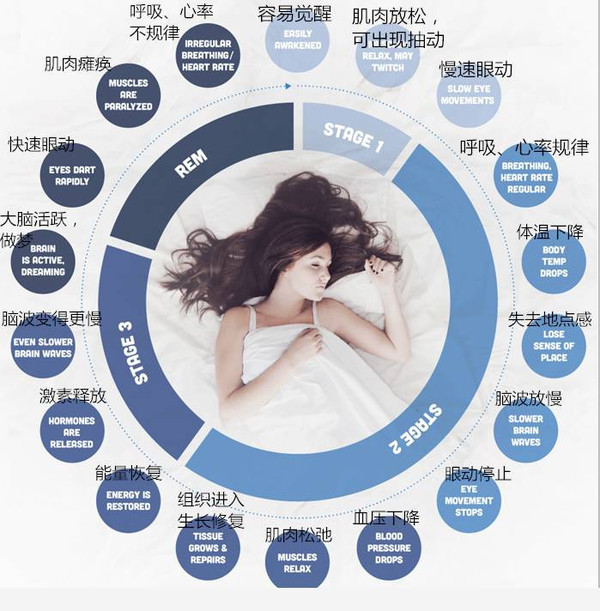 做梦乱动是病？！梦游会杀人吗？