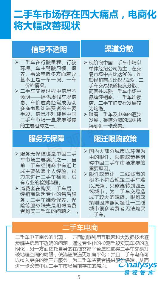 中国C2C二手车电子商务专题研究报告2015（简版）