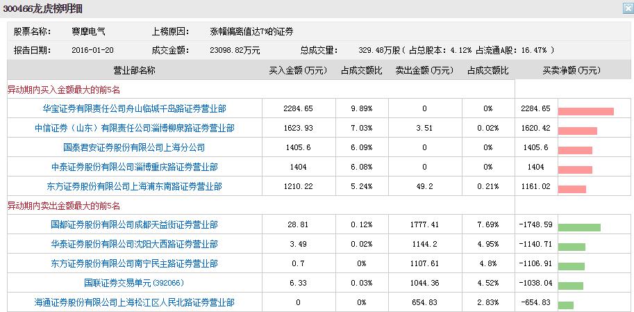 如何寻找高送转的涨停股票,高转送概念股票怎么把握